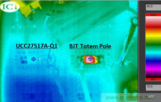 為什么要在汽車(chē)PTC模塊中用低側(cè)驅(qū)動(dòng)器IC替換分立式柵極驅(qū)動(dòng)器？