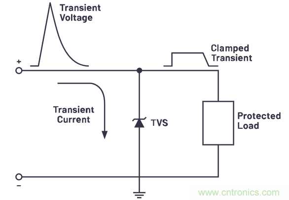 有什么有源電路保護(hù)方案可以取代TVS二極管和保險(xiǎn)絲？