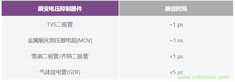 有什么有源電路保護(hù)方案可以取代TVS二極管和保險(xiǎn)絲？