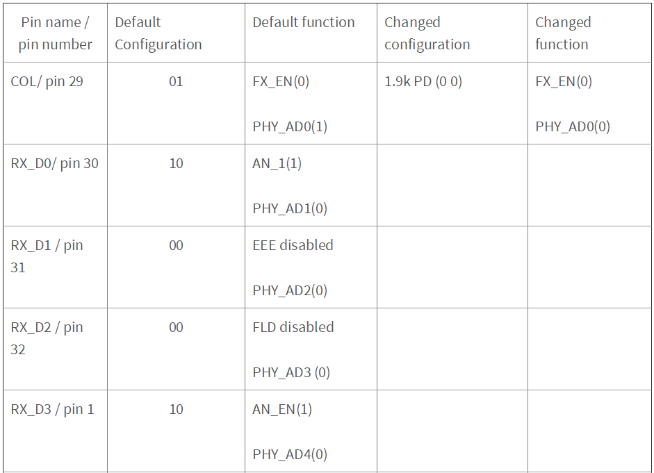 DP83822, DP83826在EtherCAT應(yīng)用下的硬件配置