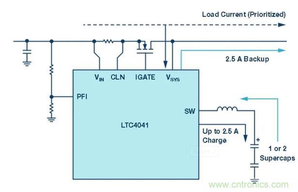 備用電源的儲存介質(zhì)選擇電容還是電池呢？