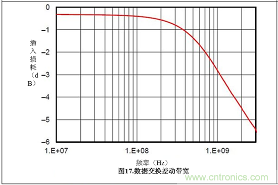 保護(hù)汽車USB電路防電池短路故障——第1部分