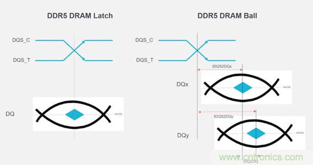 新一代內存DDR5帶來了哪些改變？