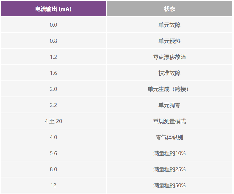 PLC評估板簡化工業(yè)過程控制系統(tǒng)設(shè)計