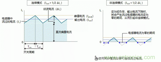 功率電感器的使用方法