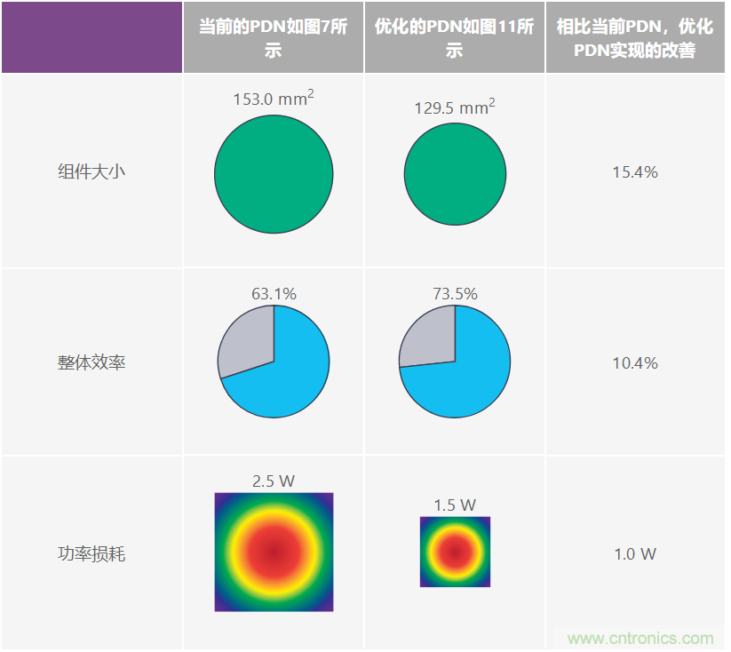 優(yōu)化信號鏈的電源系統(tǒng) — 第2部分：高速數據轉換器