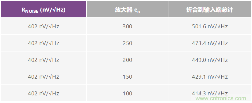 用于快速測(cè)試電路信號(hào)響應(yīng)的袖珍型白噪聲發(fā)生器