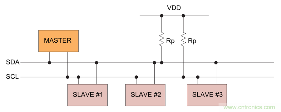 如何挪動你主PCB上的I2C器件？切記使用好總線緩沖器