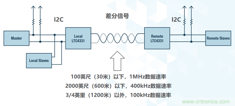 如何挪動你主PCB上的I2C器件？切記使用好總線緩沖器