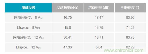 玩轉(zhuǎn)LTspice丨生成LED驅(qū)動器的波德圖，你學(xué)會了沒？