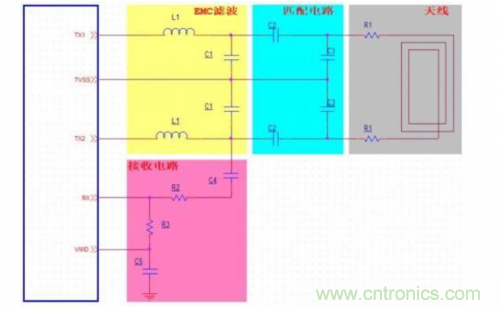 射頻識別技術是什么？ RFID無線射頻識別技術基本介紹