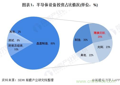 40年ALD積淀助力超越摩爾，思銳智能完成第一階段發(fā)展布局