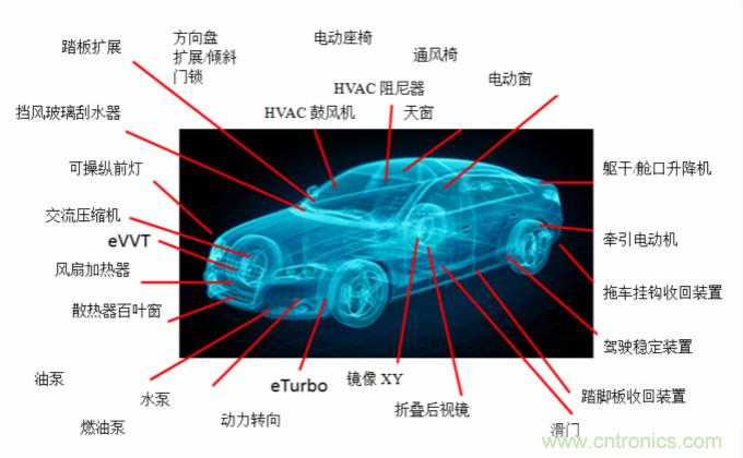 你的車上有多少電動機？