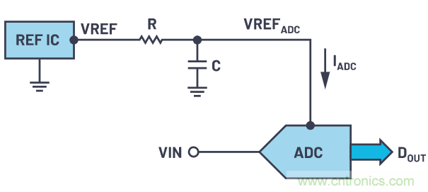 輕松驅(qū)動ADC輸入和基準電壓源，簡化信號鏈設計