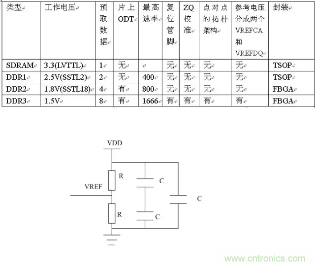 為什么DDR電源設(shè)計(jì)時(shí)需要VTT電源?