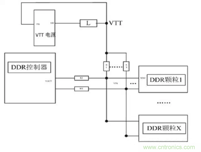 為什么DDR電源設(shè)計(jì)時(shí)需要VTT電源?