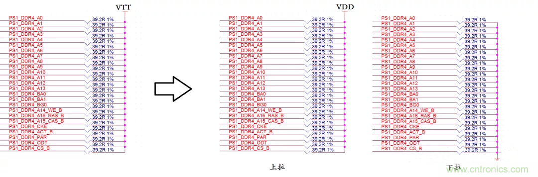 為什么DDR電源設(shè)計(jì)時(shí)需要VTT電源?