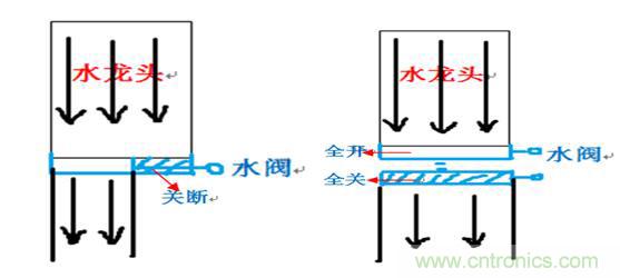 開關電源(DC-DC)與LDO電源的區(qū)別---原理