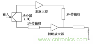 5G AAU 功放控制和監(jiān)測(cè)模塊簡(jiǎn)析