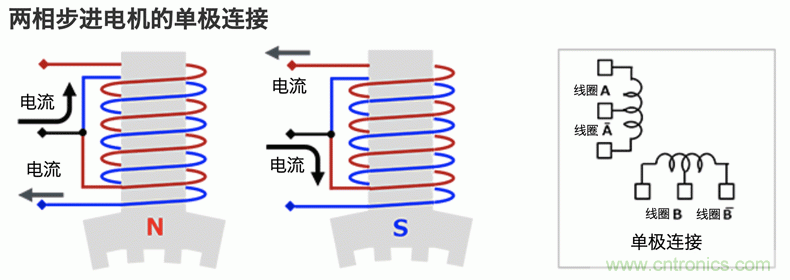 步進電機的驅動：雙極接線和單極接線