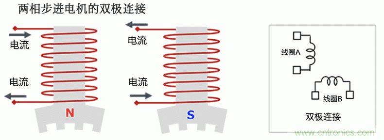 步進電機的驅動：雙極接線和單極接線