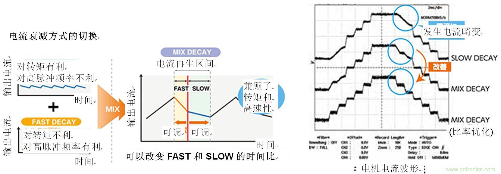 兩相雙極步進電機的驅(qū)動（2）