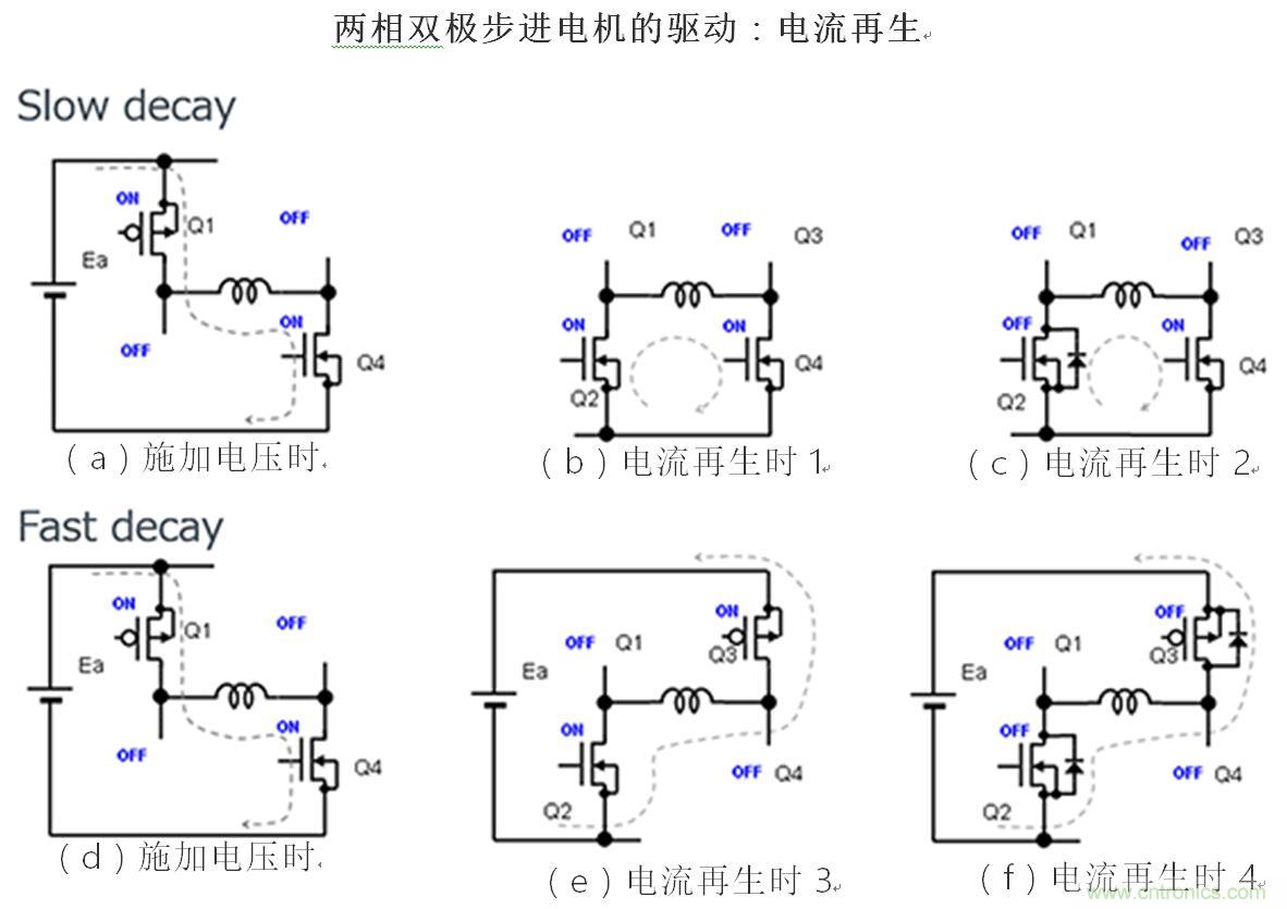 兩相雙極步進電機的驅(qū)動（2）