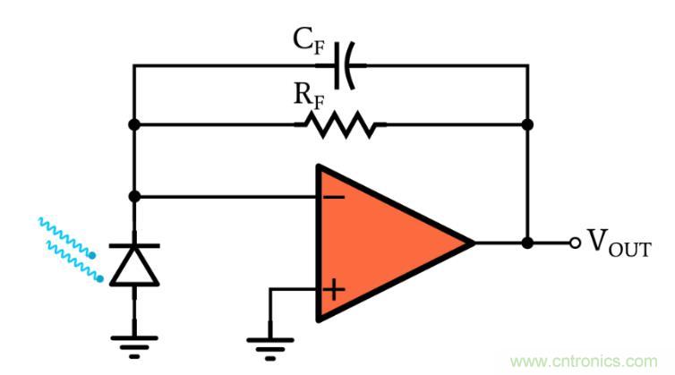 光電二極管何時應使用光伏和光電導模式？