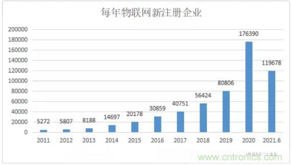 1000+IoT企業(yè)業(yè)績高速增長，他們都做了同一件事！