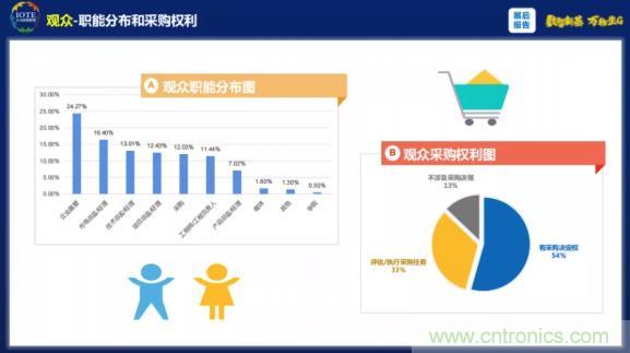 1000+IoT企業(yè)業(yè)績高速增長，他們都做了同一件事！