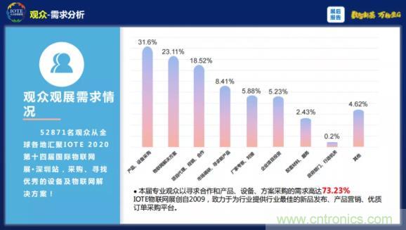 1000+IoT企業(yè)業(yè)績高速增長，他們都做了同一件事！