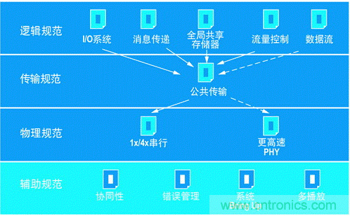 如何增強(qiáng)DSP協(xié)處理能力有哪些應(yīng)用？