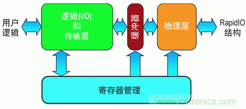 如何增強(qiáng)DSP協(xié)處理能力有哪些應(yīng)用？