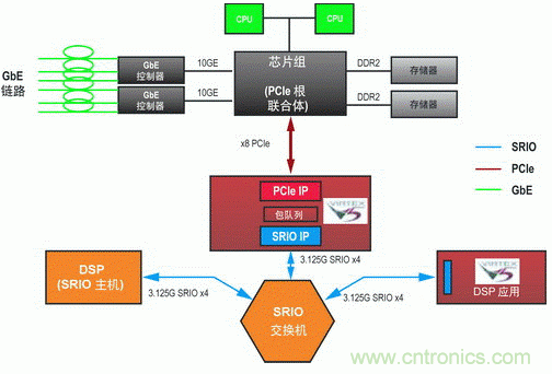 如何增強(qiáng)DSP協(xié)處理能力有哪些應(yīng)用？