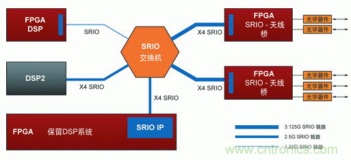 如何增強(qiáng)DSP協(xié)處理能力有哪些應(yīng)用？