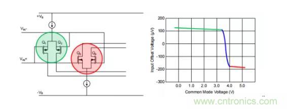 為什么運(yùn)算放大器有共模輸入電壓范圍限制？