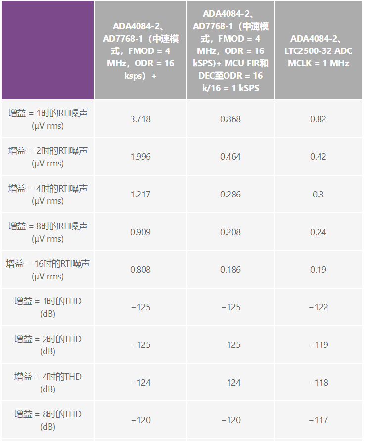 用于地震學(xué)和能源勘探應(yīng)用的低噪聲、低功耗DAQ解決方案