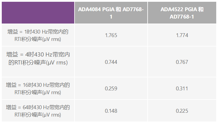 用于地震學(xué)和能源勘探應(yīng)用的低噪聲、低功耗DAQ解決方案