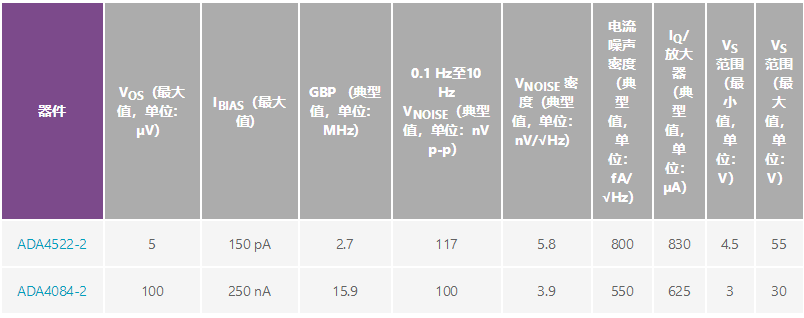 用于地震學(xué)和能源勘探應(yīng)用的低噪聲、低功耗DAQ解決方案