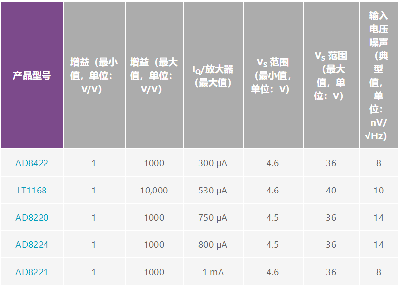 用于地震學(xué)和能源勘探應(yīng)用的低噪聲、低功耗DAQ解決方案