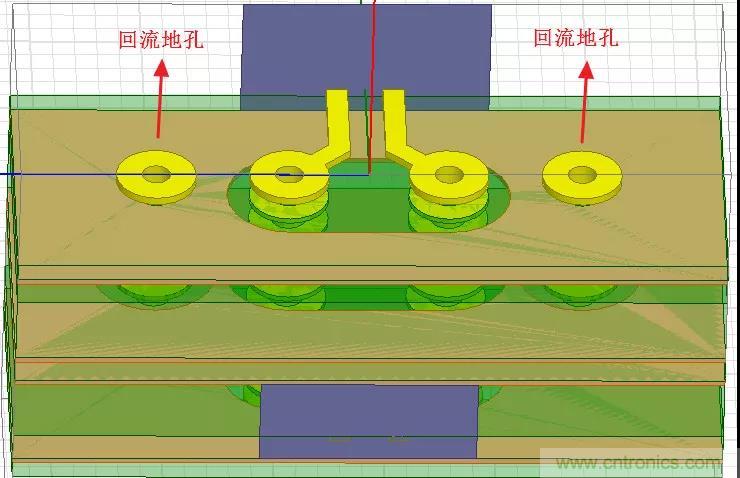 高速信號添加回流地過孔，到底有沒有用？