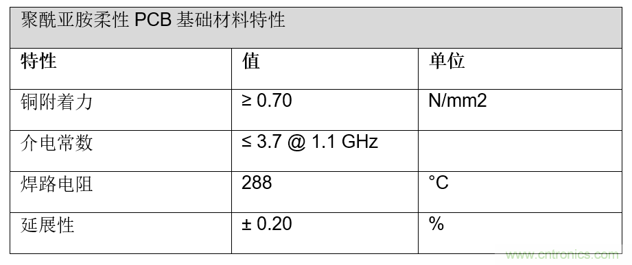 用于智能標(biāo)簽的運(yùn)動(dòng)感知薄型低功耗藍(lán)牙信標(biāo)解決方案