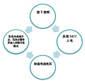 如何在鋰離子電池設(shè)計(jì)中實(shí)現(xiàn)運(yùn)輸節(jié)電模式