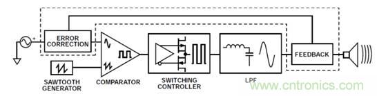 如何設(shè)計(jì)高電壓范圍的揚(yáng)聲器輸出電流監(jiān)控電路？