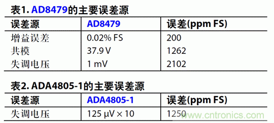 如何設(shè)計(jì)高電壓范圍的揚(yáng)聲器輸出電流監(jiān)控電路？