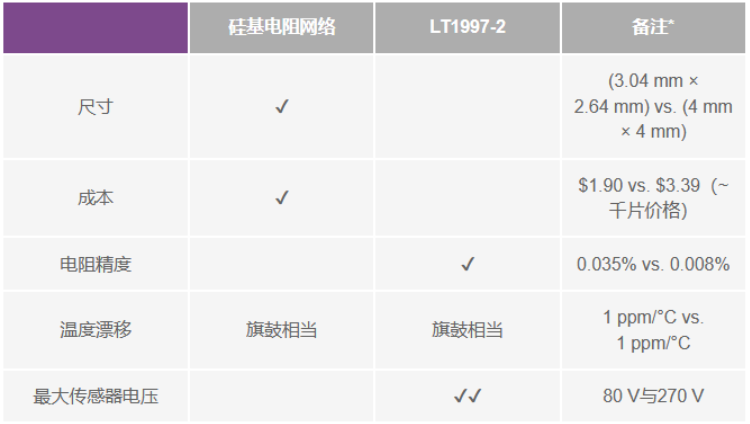 有沒有一種簡單的辦法來創(chuàng)建適合傳感器偏置應用的高壓電源？