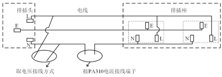 家用電器待機(jī)功耗測試的三大要點(diǎn)