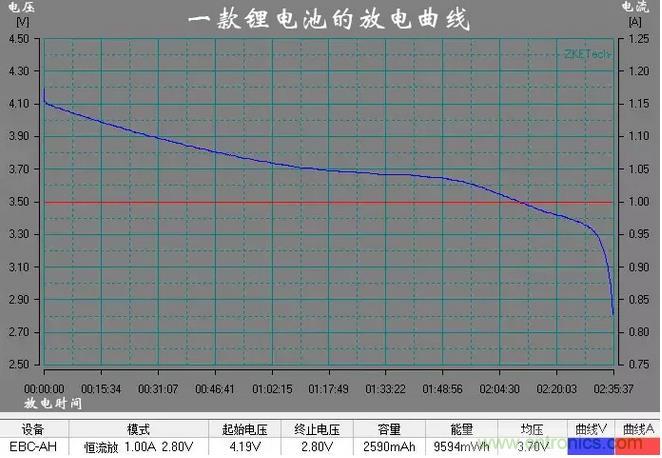 電池電壓偵測電路“踩坑”：分壓電阻的精度竟然是5%，不是1%