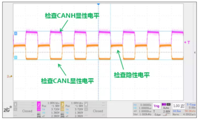 CAN接口異常如何分析？看這篇就夠了