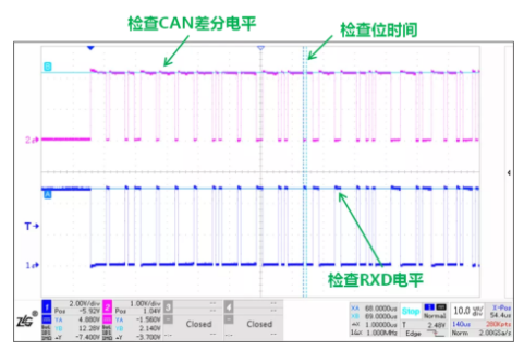 CAN接口異常如何分析？看這篇就夠了